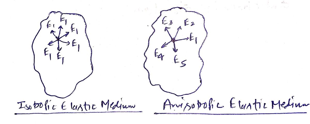 Civil Engineering homework question answer, step 1, image 1